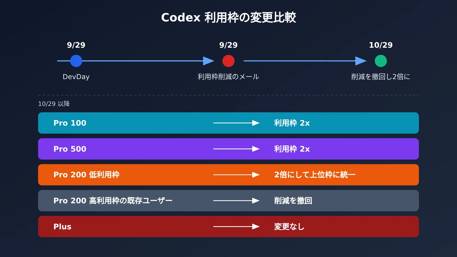 chatgpt-pro-200-codex-usage-limits-check-and-choose-tier-ja-image-1