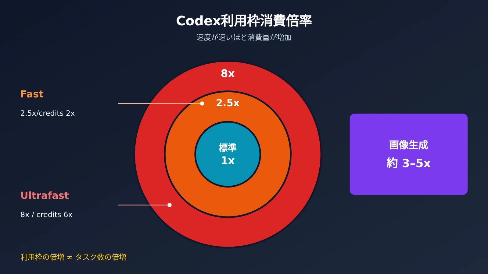chatgpt-pro-200-codex-usage-limits-check-and-choose-tier-ja-image-3