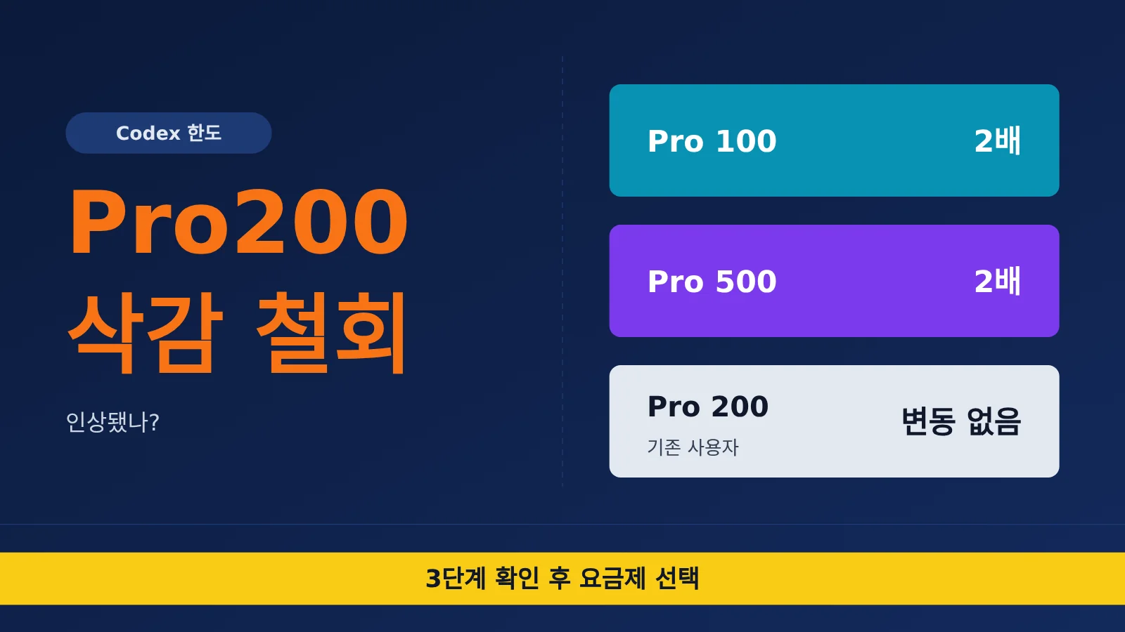 chatgpt-pro-200-codex-usage-limits-check-and-choose-tier-ko-image-0