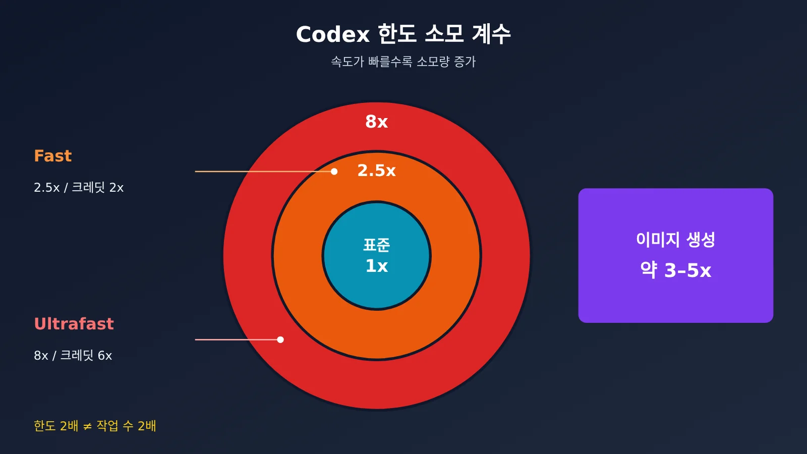 chatgpt-pro-200-codex-usage-limits-check-and-choose-tier-ko-image-3