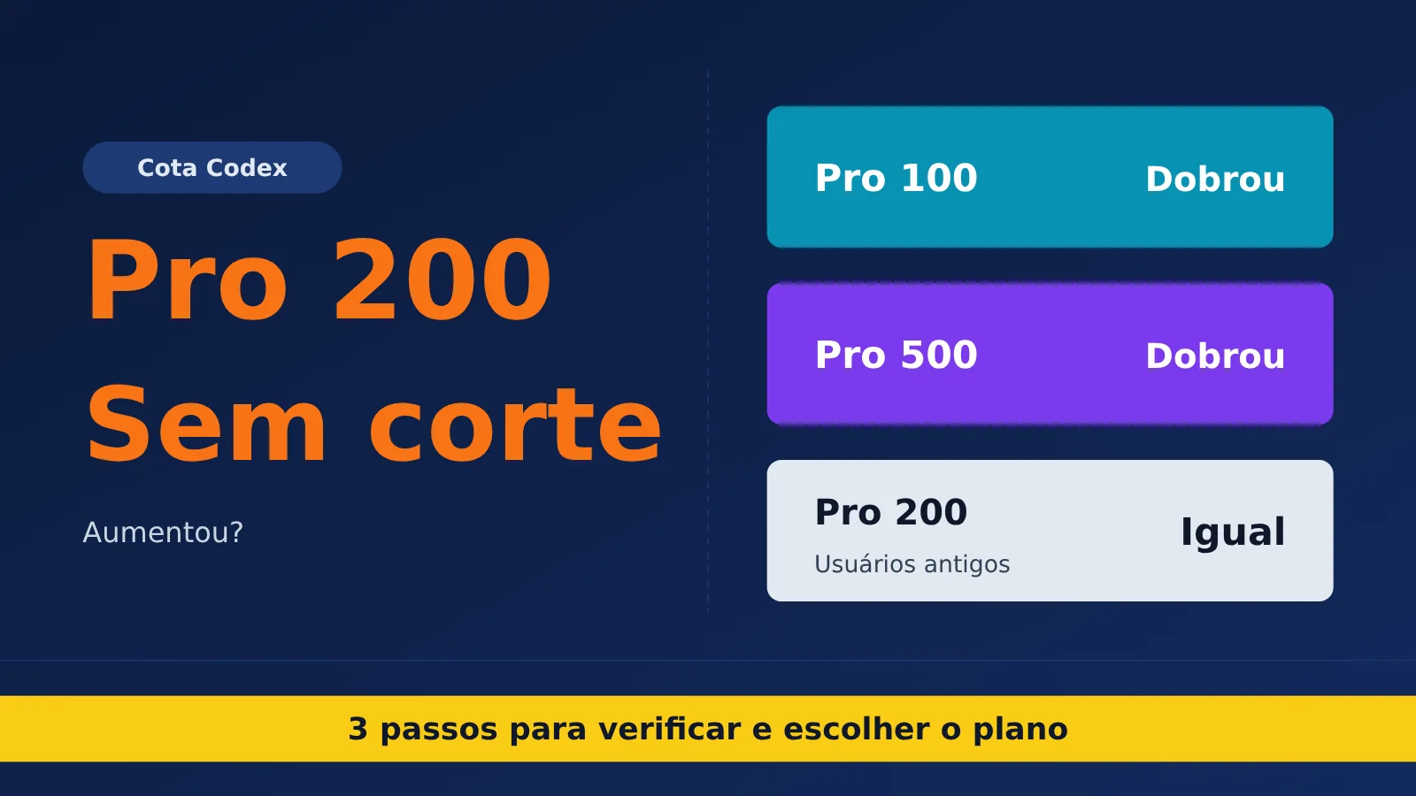 chatgpt-pro-200-codex-usage-limits-check-and-choose-tier-pt-pt-image-0