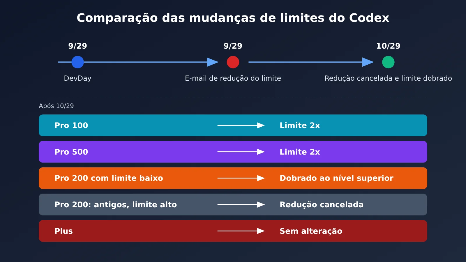 chatgpt-pro-200-codex-usage-limits-check-and-choose-tier-pt-pt-image-1