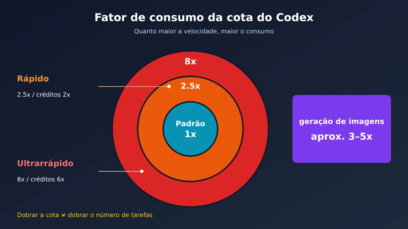 chatgpt-pro-200-codex-usage-limits-check-and-choose-tier-pt-pt-image-3