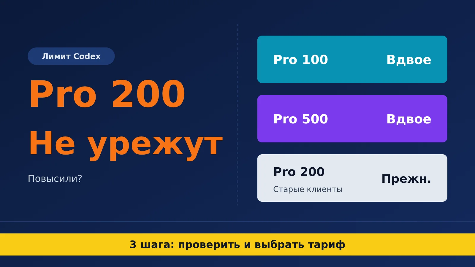 chatgpt-pro-200-codex-usage-limits-check-and-choose-tier-ru-image-0
