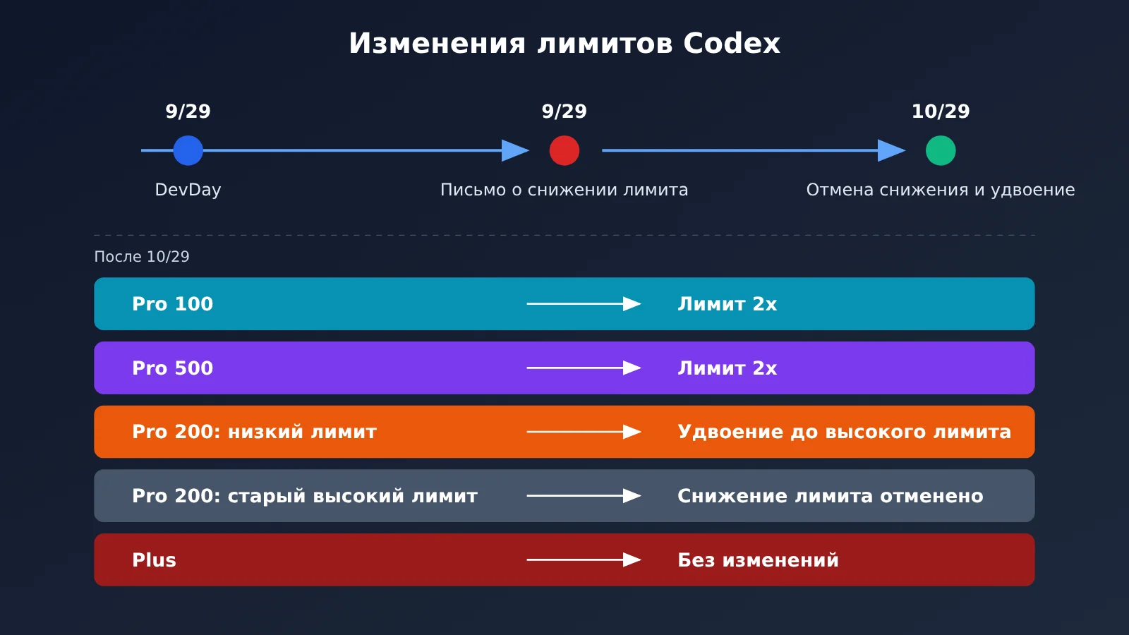 chatgpt-pro-200-codex-usage-limits-check-and-choose-tier-ru-image-1