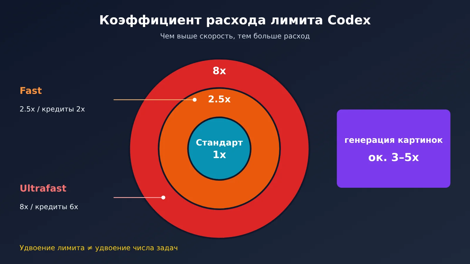 chatgpt-pro-200-codex-usage-limits-check-and-choose-tier-ru-image-3