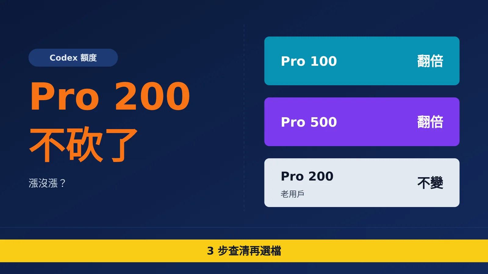chatgpt-pro-200-codex-usage-limits-check-and-choose-tier-zh-hant-image-0