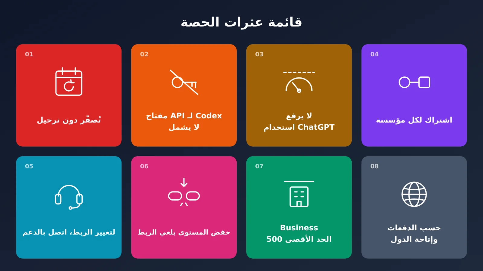 chatgpt-pro-500-api-credits-claim-guide-ar-image-3
