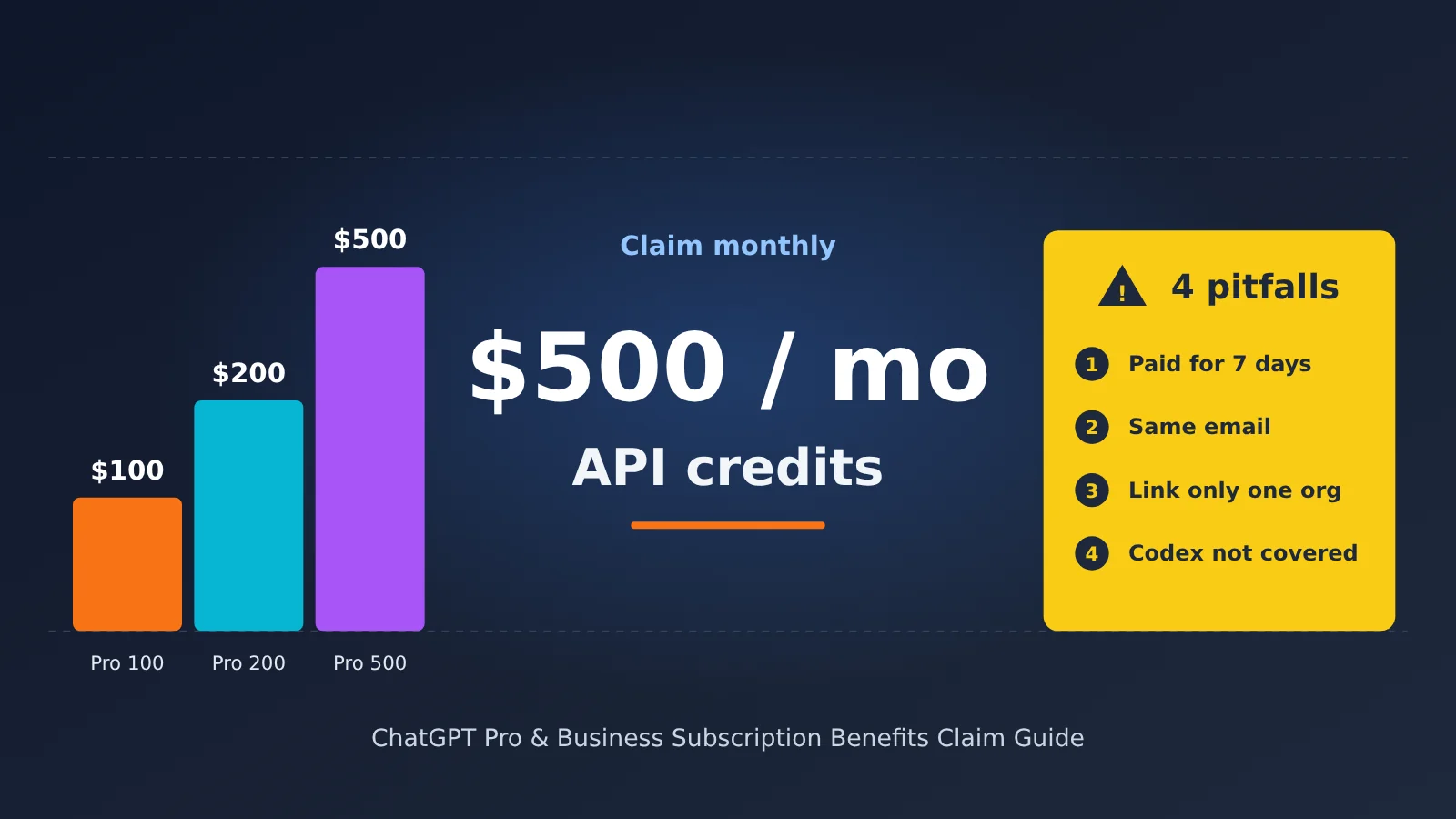 chatgpt-pro-500-api-credits-claim-guide-en-image-0