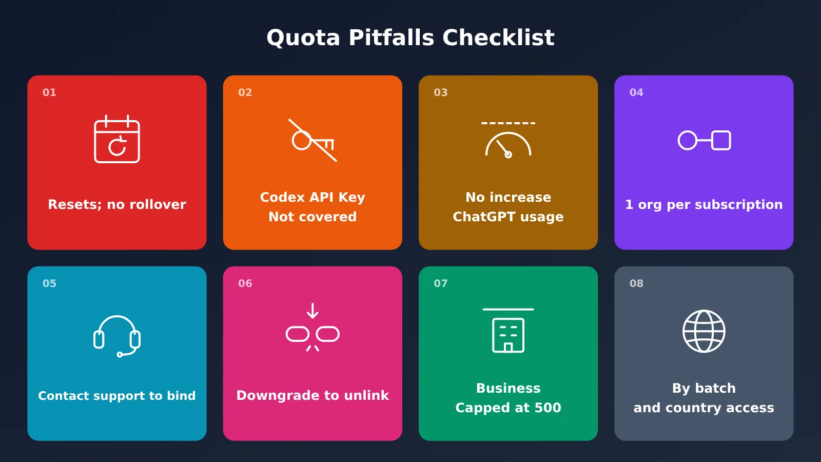 chatgpt-pro-500-api-credits-claim-guide-en-image-3