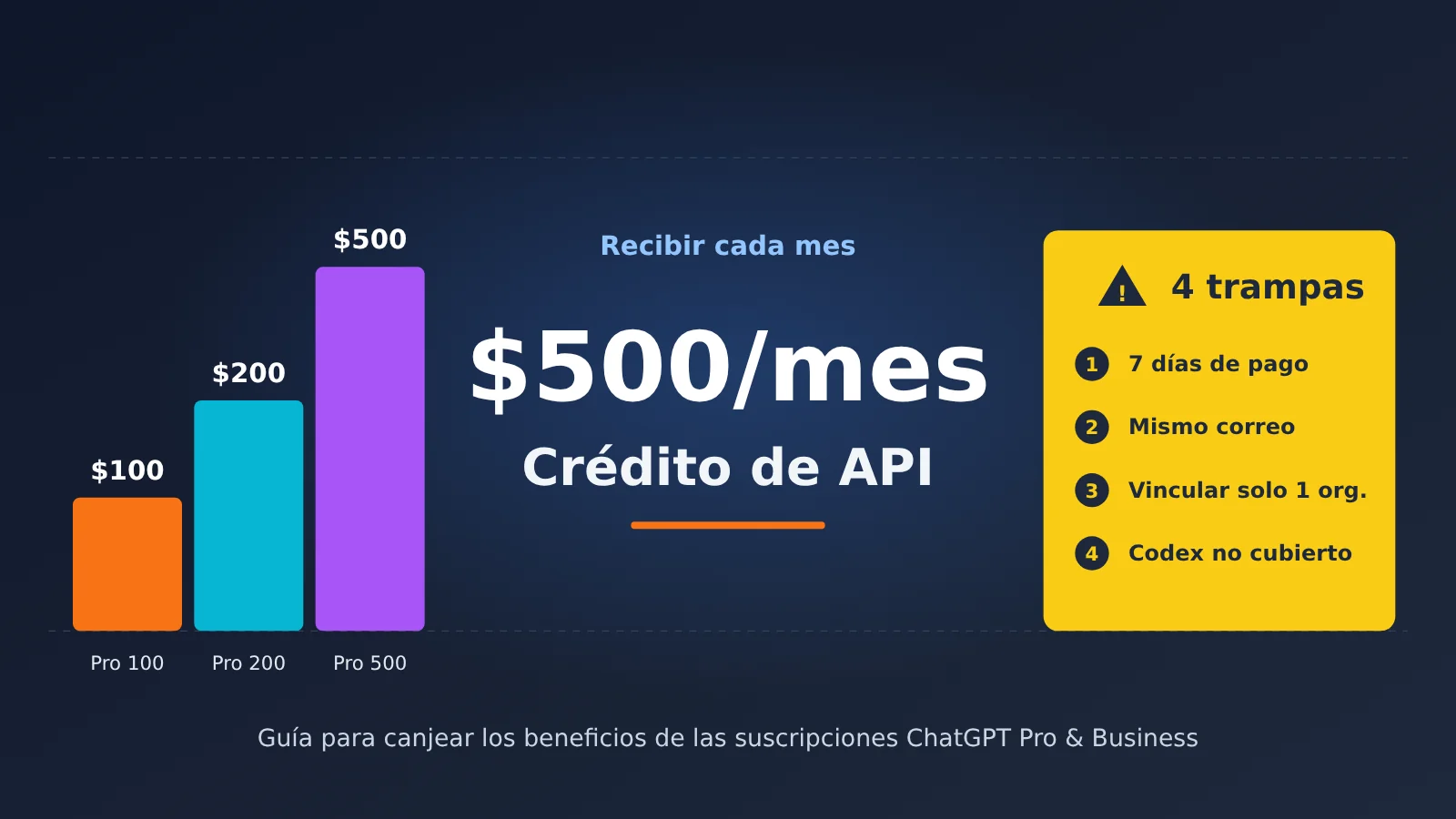 chatgpt-pro-500-api-credits-claim-guide-es-image-0