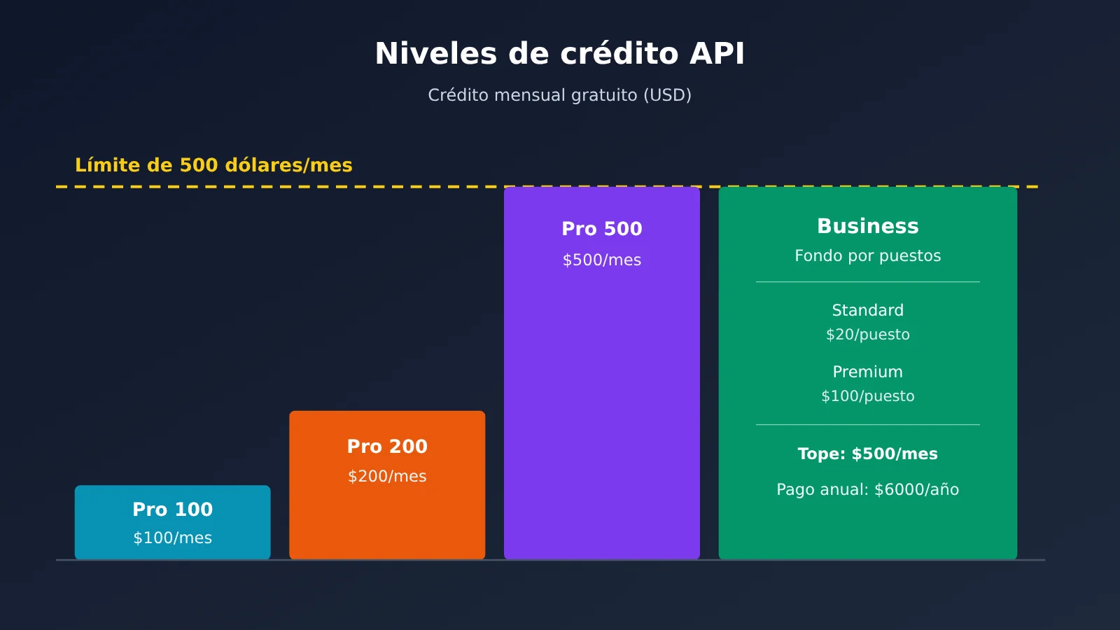 chatgpt-pro-500-api-credits-claim-guide-es-image-1