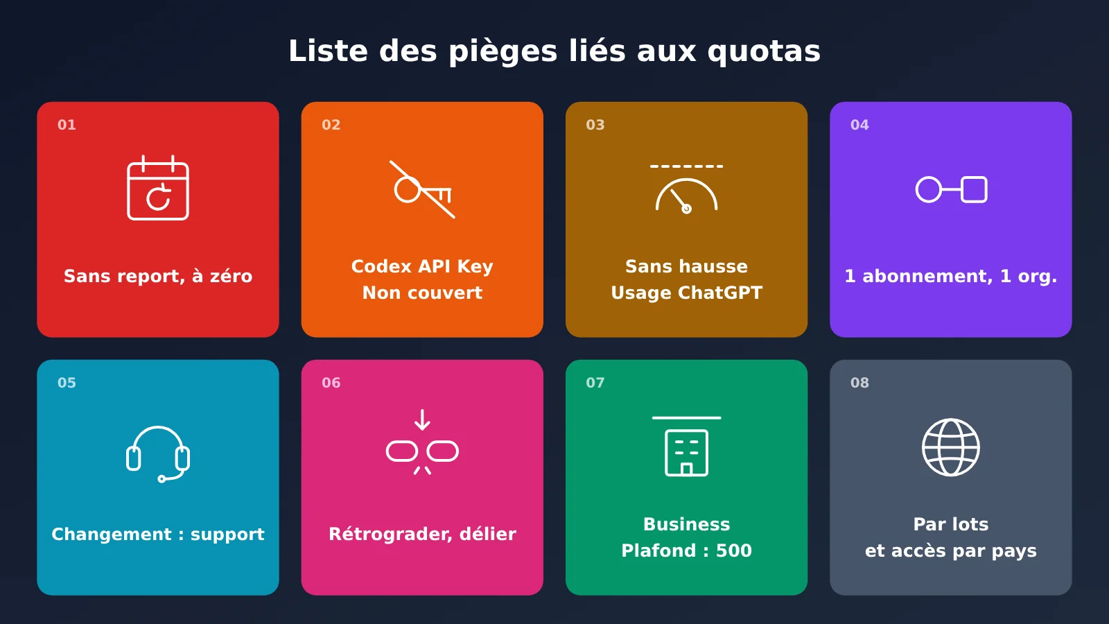 chatgpt-pro-500-api-credits-claim-guide-fr-image-3