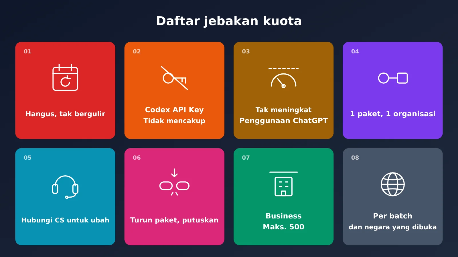 chatgpt-pro-500-api-credits-claim-guide-id-image-3
