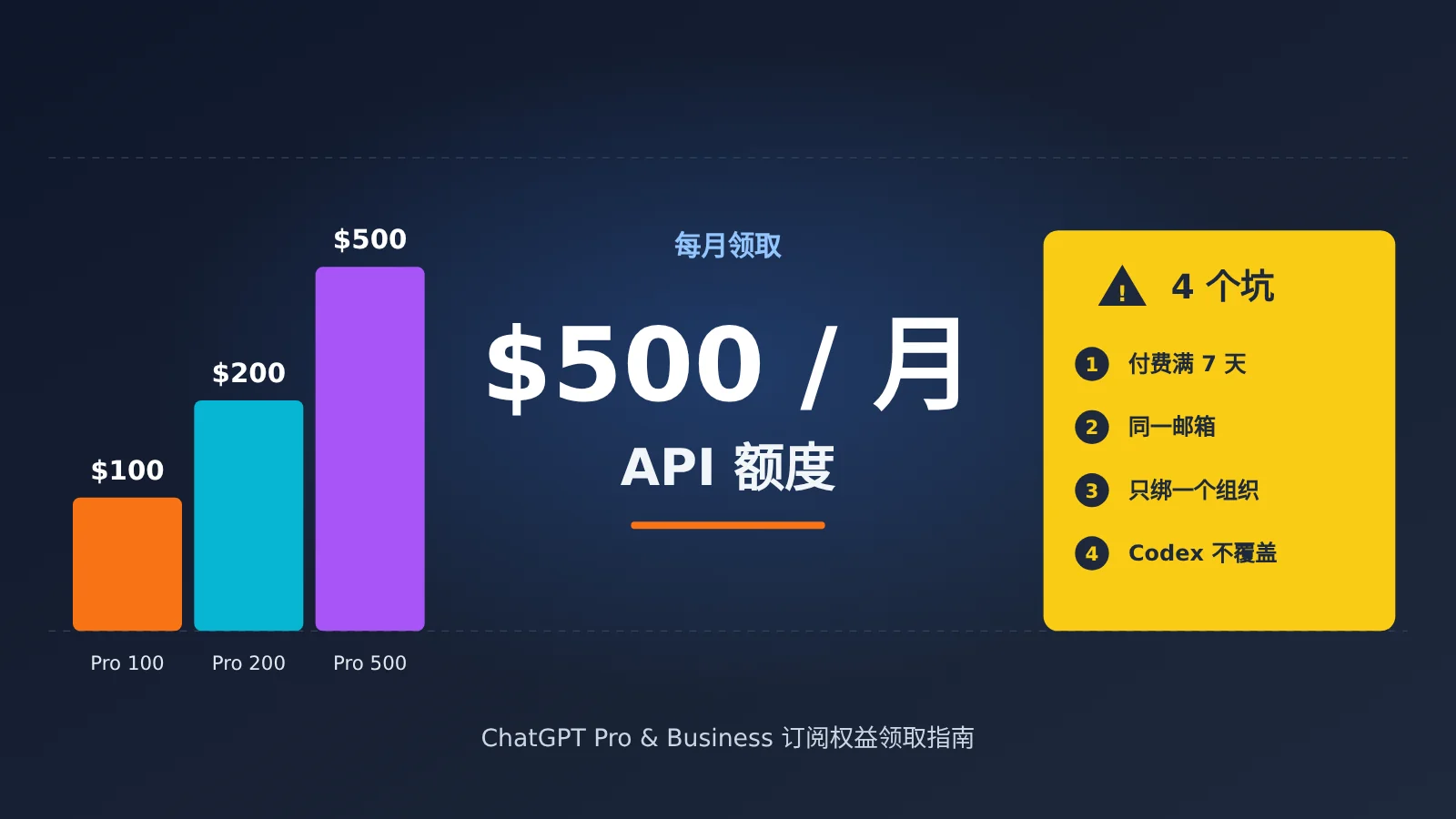 chatgpt-pro-500-api-credits-claim-guide-image-0