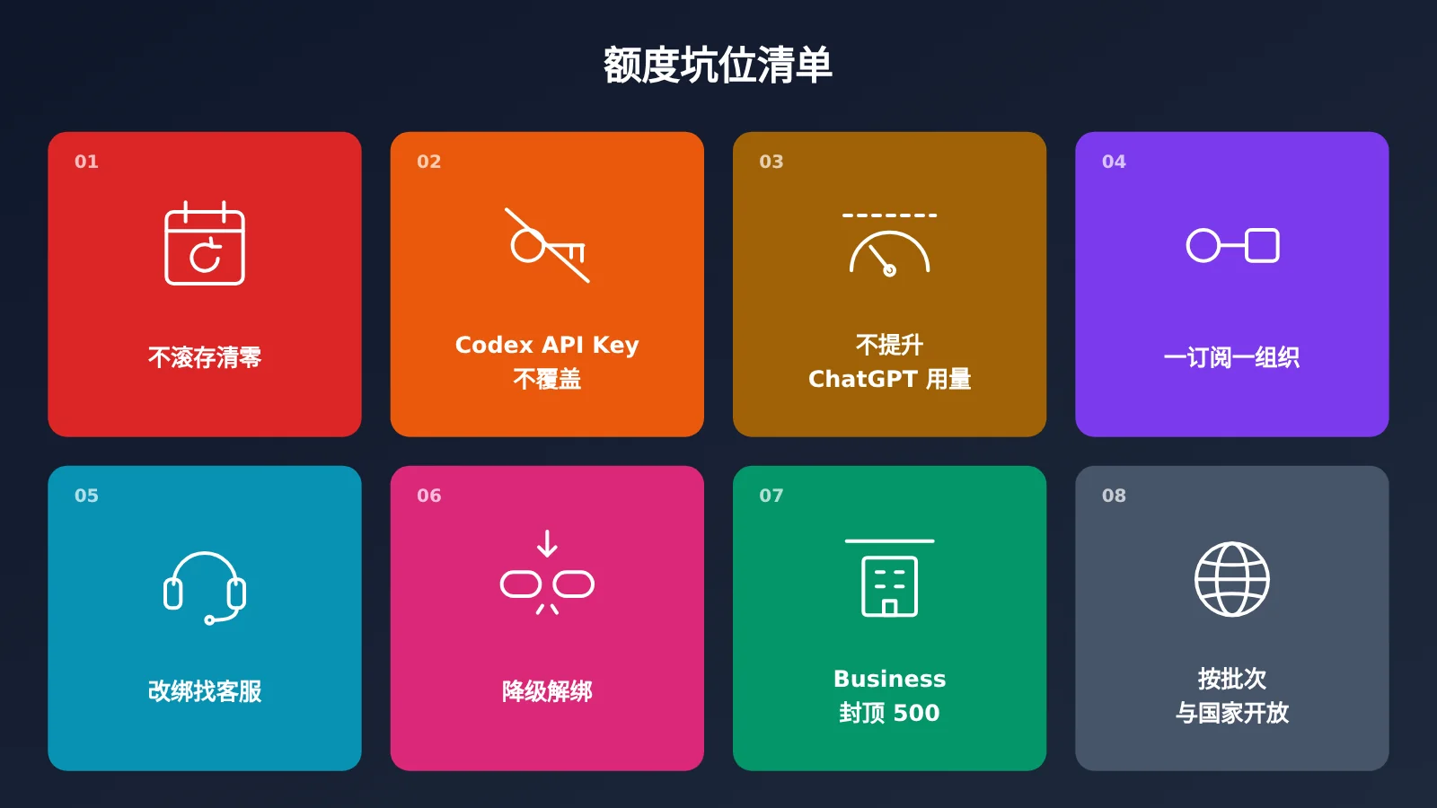 chatgpt-pro-500-api-credits-claim-guide-image-3