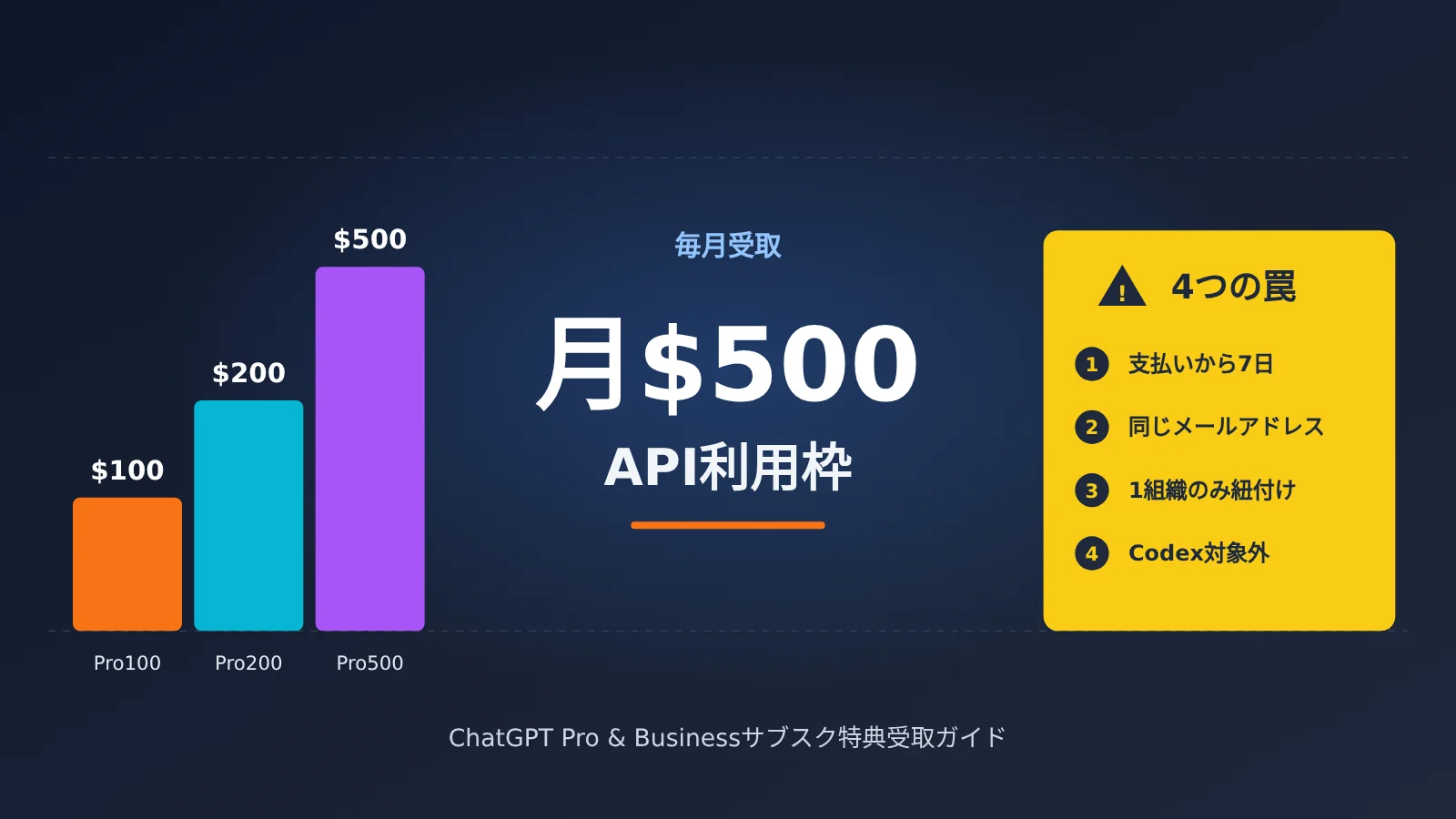 chatgpt-pro-500-api-credits-claim-guide-ja-image-0