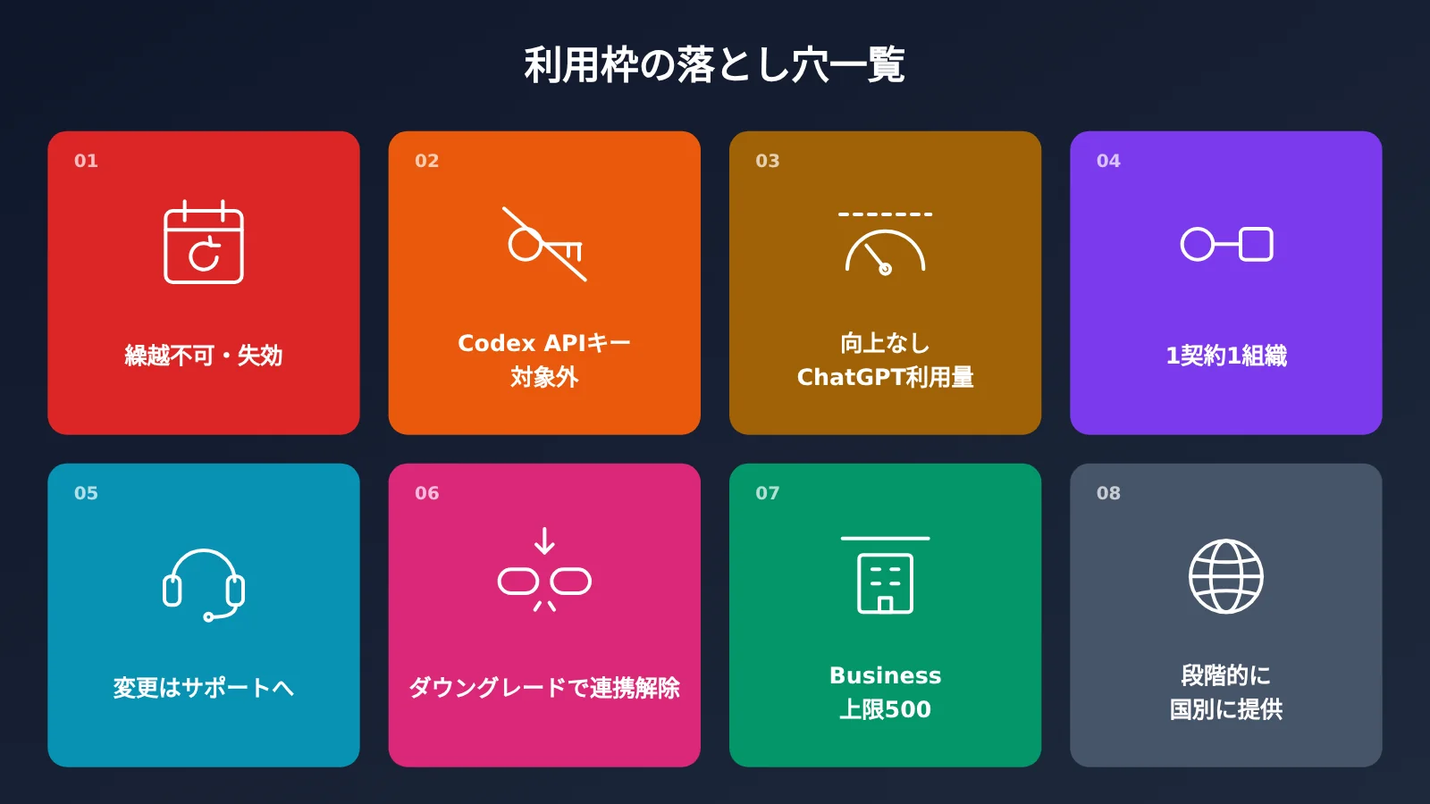 chatgpt-pro-500-api-credits-claim-guide-ja-image-3