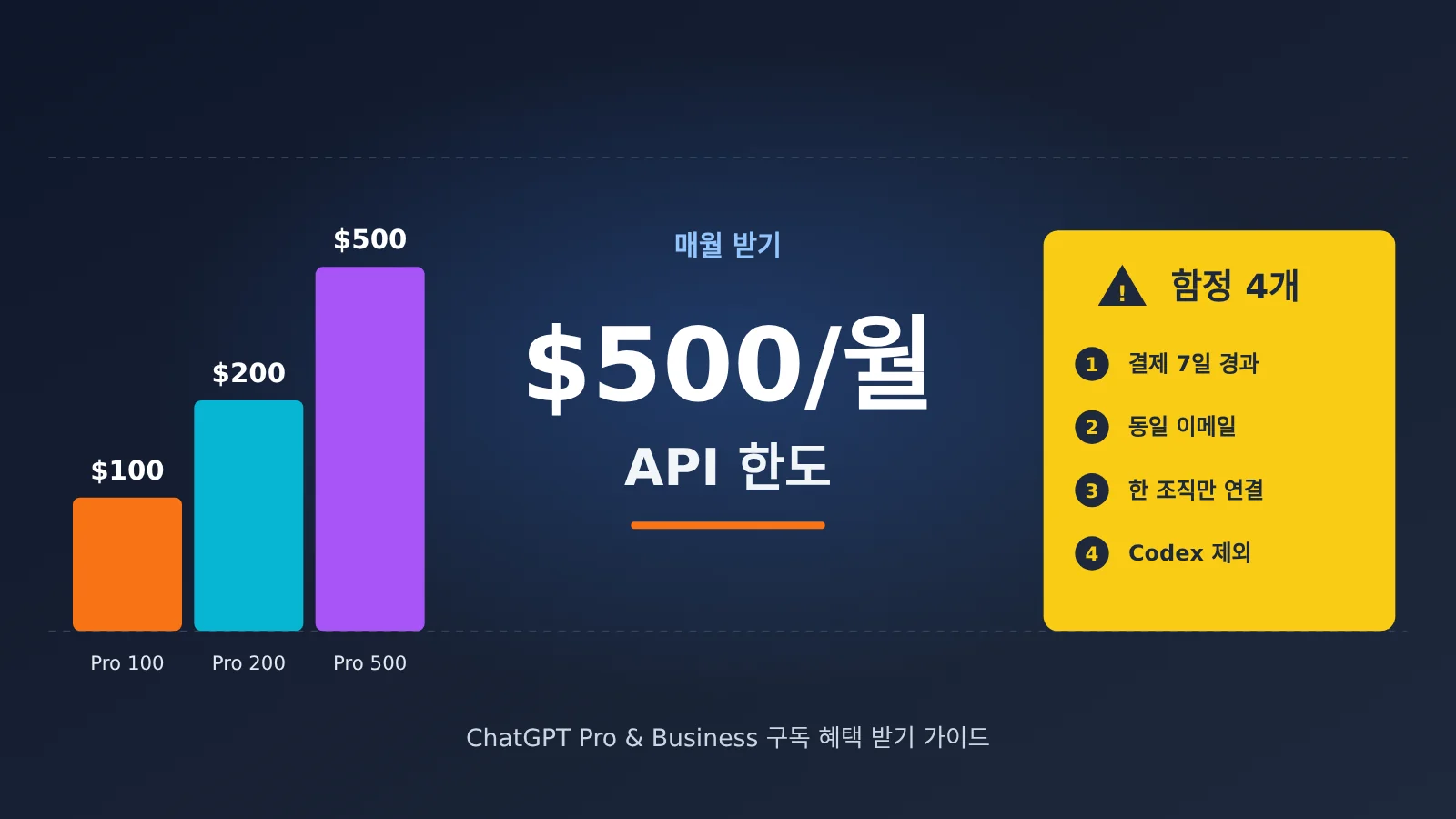 chatgpt-pro-500-api-credits-claim-guide-ko-image-0