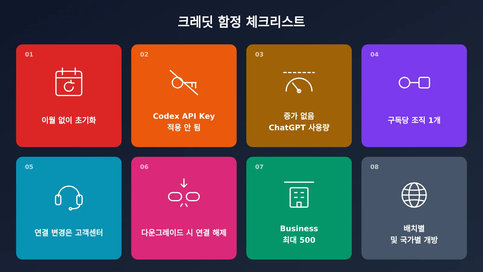 chatgpt-pro-500-api-credits-claim-guide-ko-image-3