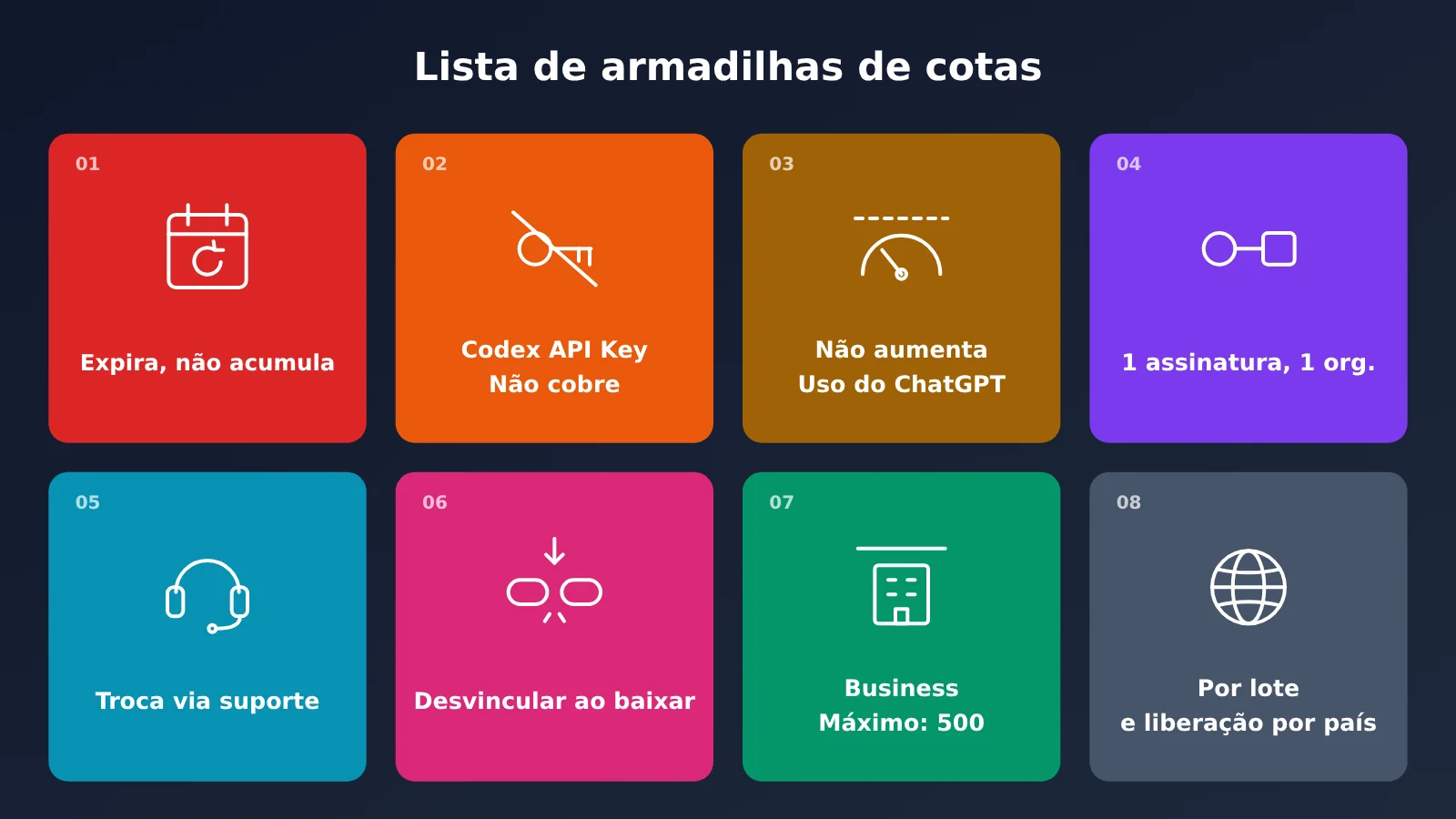 chatgpt-pro-500-api-credits-claim-guide-pt-pt-image-3