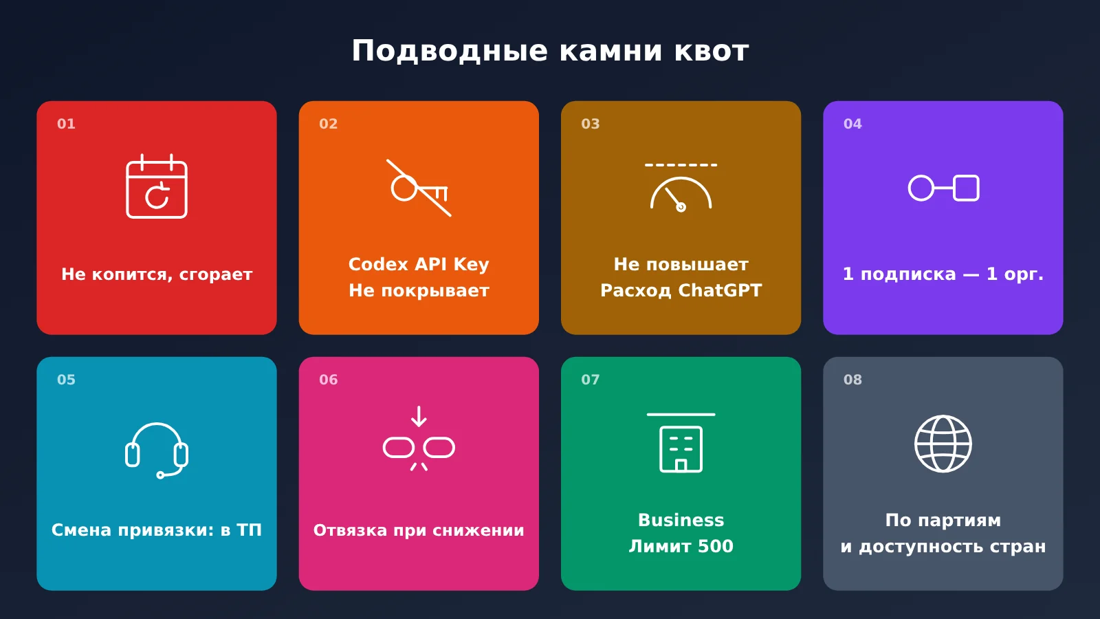 chatgpt-pro-500-api-credits-claim-guide-ru-image-3