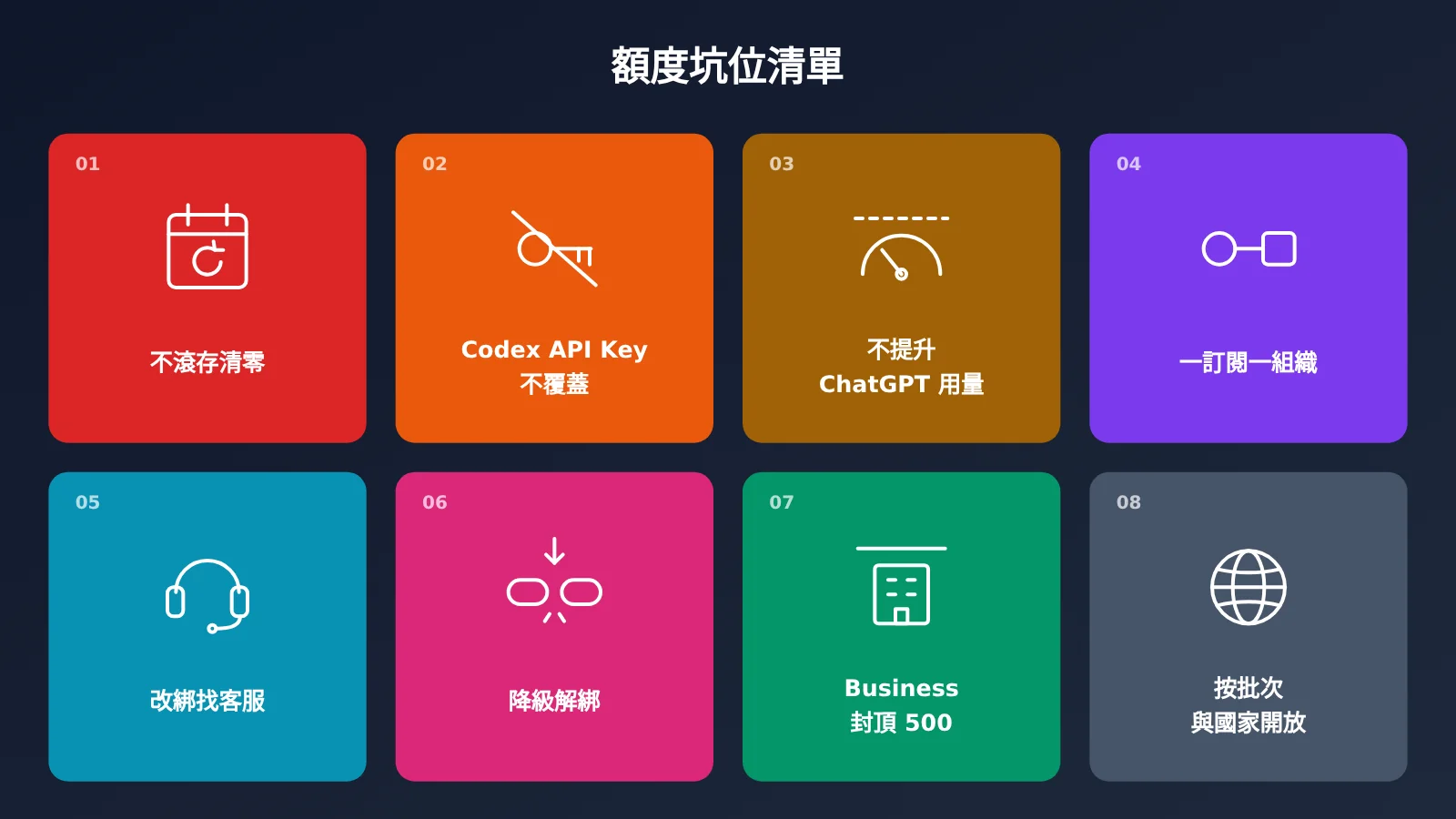 chatgpt-pro-500-api-credits-claim-guide-zh-hant-image-3