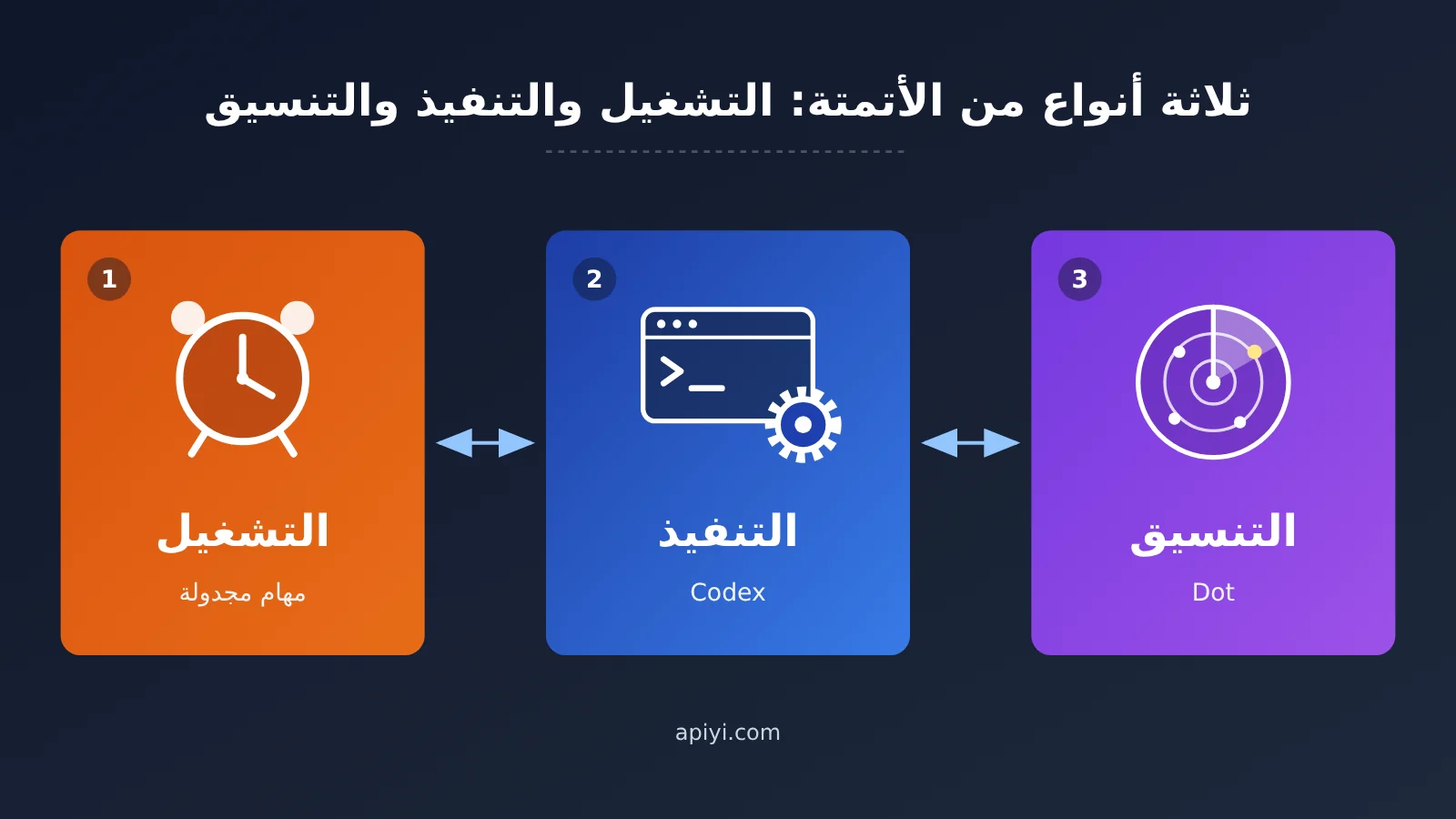 chatgpt-scheduled-tasks-vs-codex-vs-dot-automation-ar-image-0
