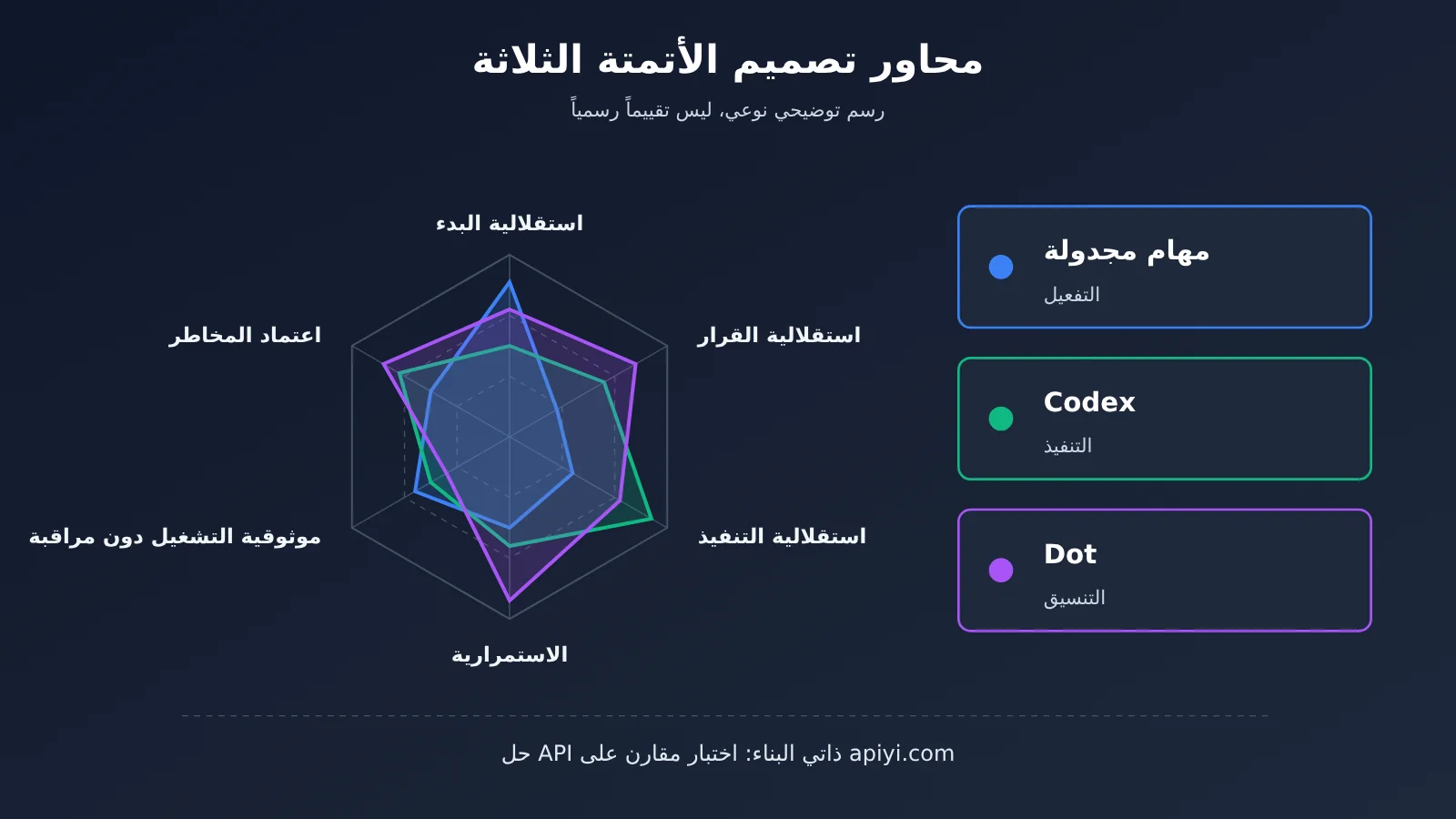 chatgpt-scheduled-tasks-vs-codex-vs-dot-automation-ar-image-1