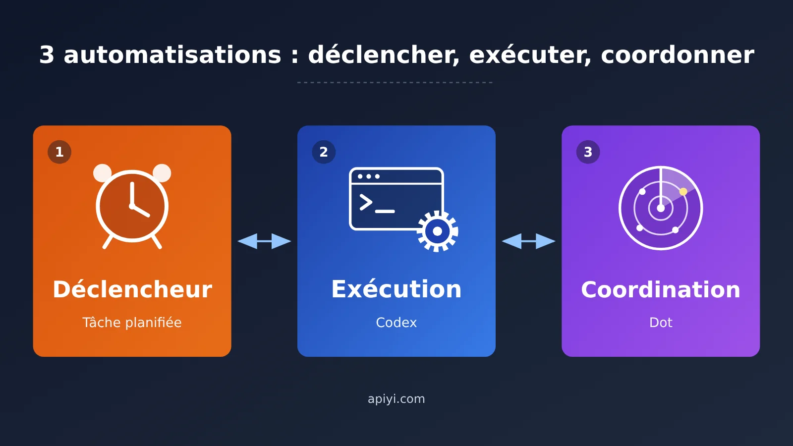 chatgpt-scheduled-tasks-vs-codex-vs-dot-automation-fr-image-0