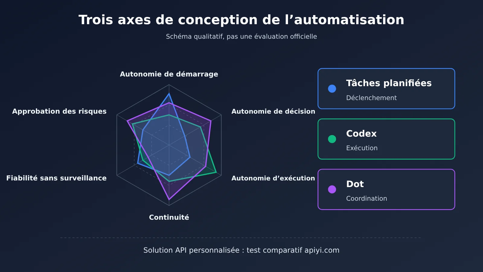 chatgpt-scheduled-tasks-vs-codex-vs-dot-automation-fr-image-1