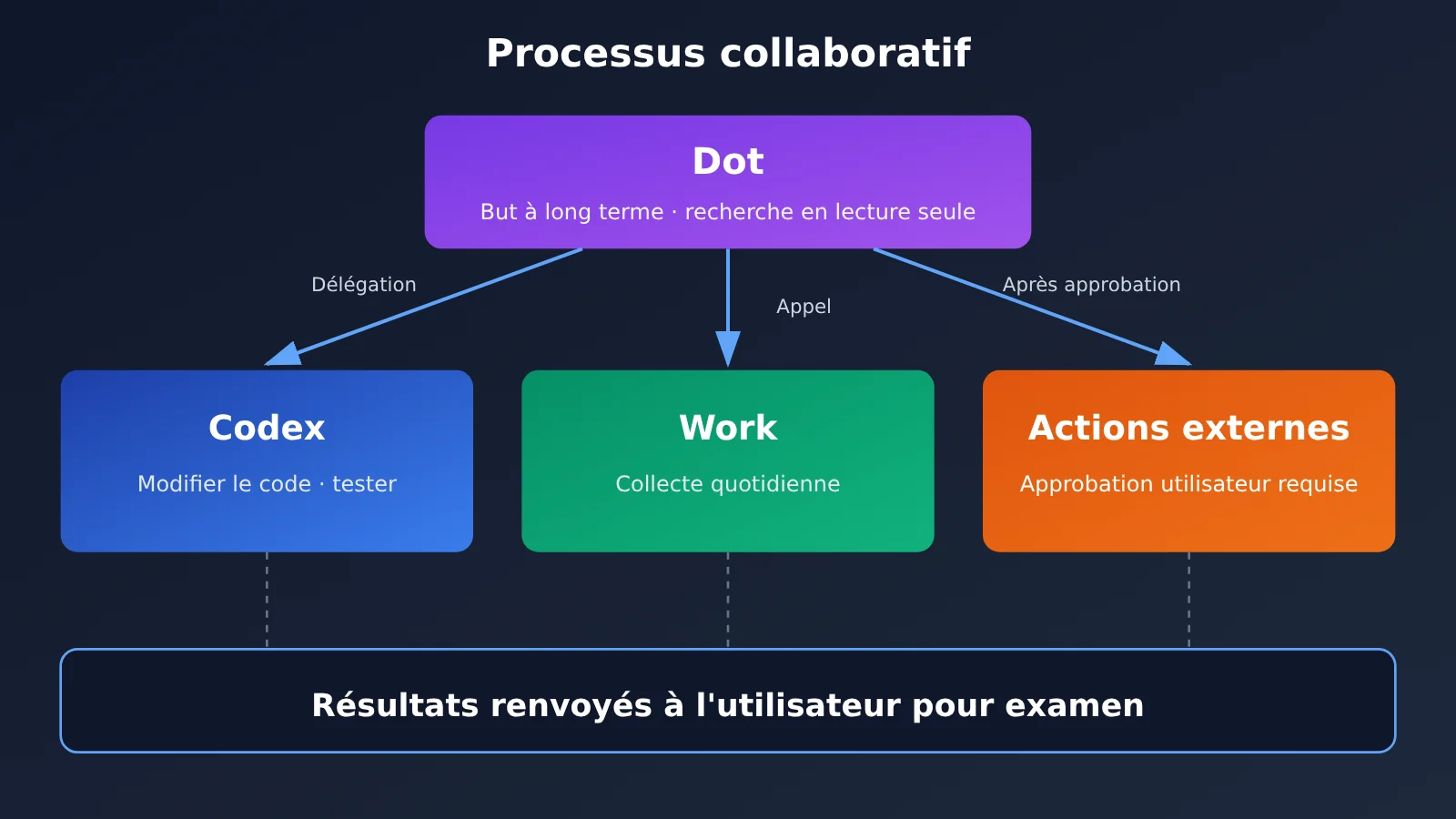 chatgpt-scheduled-tasks-vs-codex-vs-dot-automation-fr-image-2