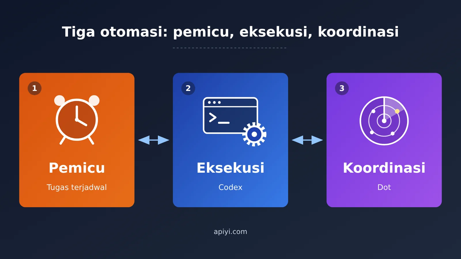 chatgpt-scheduled-tasks-vs-codex-vs-dot-automation-id-image-0