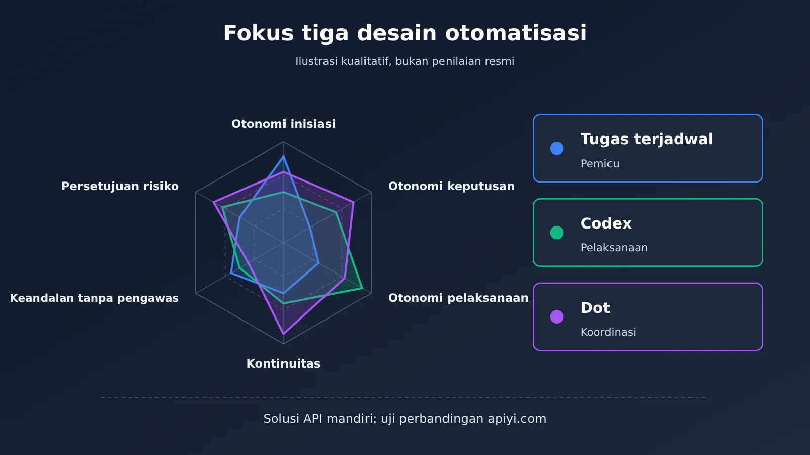 chatgpt-scheduled-tasks-vs-codex-vs-dot-automation-id-image-1
