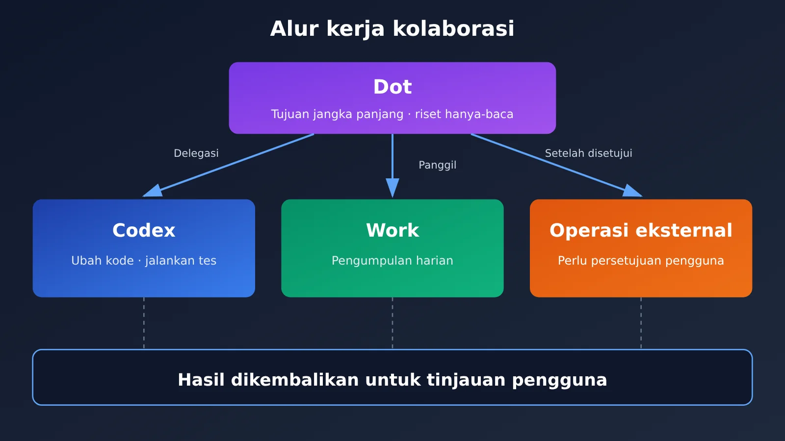 chatgpt-scheduled-tasks-vs-codex-vs-dot-automation-id-image-2