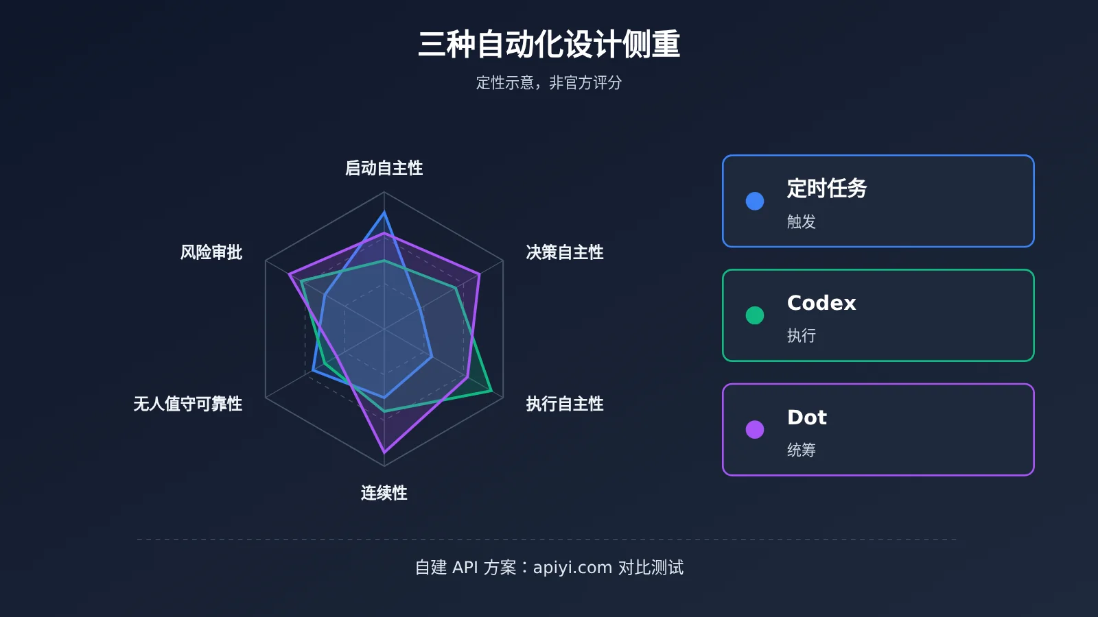 chatgpt-scheduled-tasks-vs-codex-vs-dot-automation-image-1