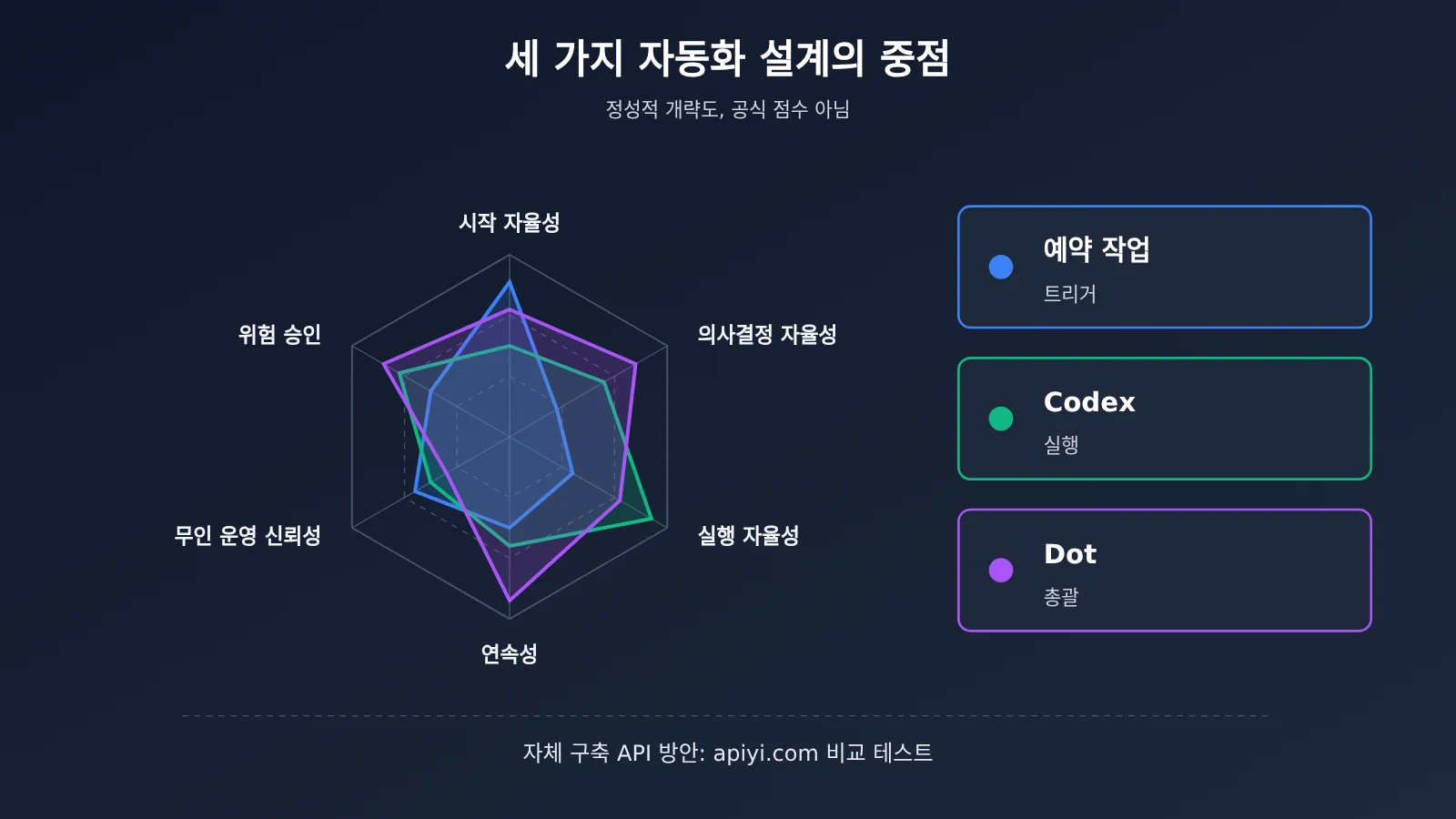chatgpt-scheduled-tasks-vs-codex-vs-dot-automation-ko-image-1