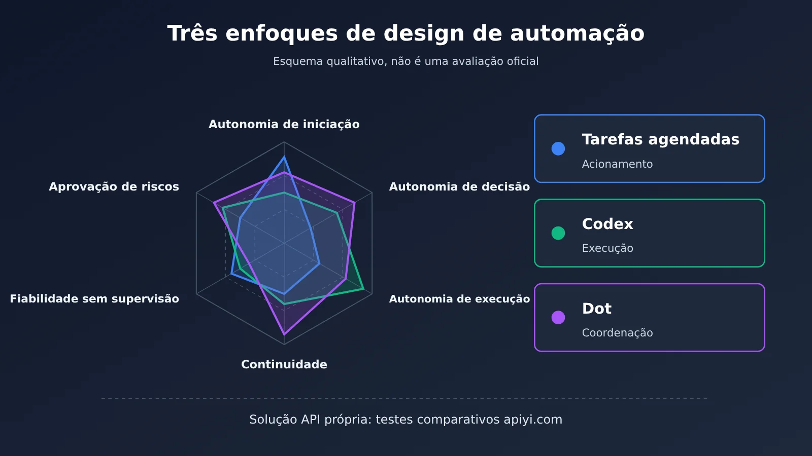 chatgpt-scheduled-tasks-vs-codex-vs-dot-automation-pt-pt-image-1