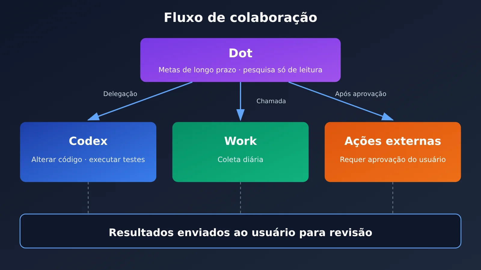 chatgpt-scheduled-tasks-vs-codex-vs-dot-automation-pt-pt-image-2