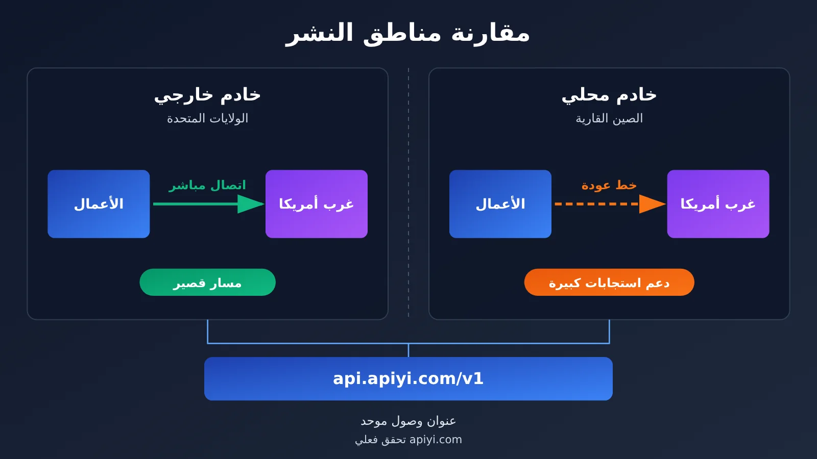 china-llm-api-latency-4-step-diagnosis-ar-image-2