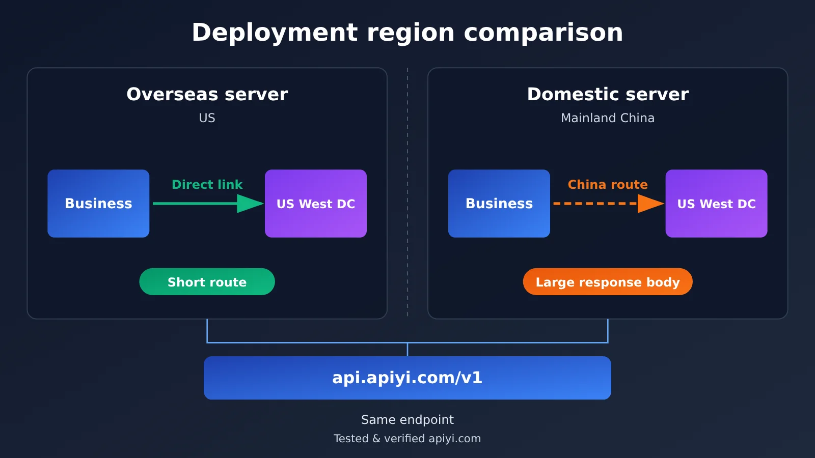 china-llm-api-latency-4-step-diagnosis-en-image-2