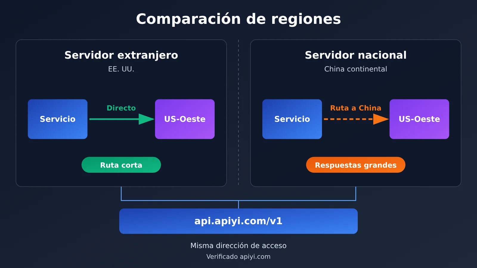 china-llm-api-latency-4-step-diagnosis-es-image-2