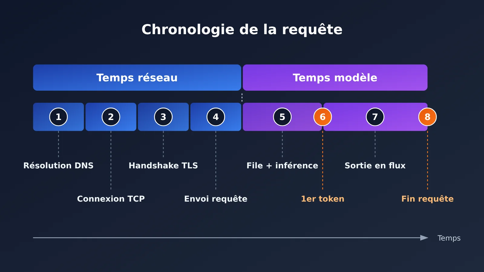 china-llm-api-latency-4-step-diagnosis-fr-image-1