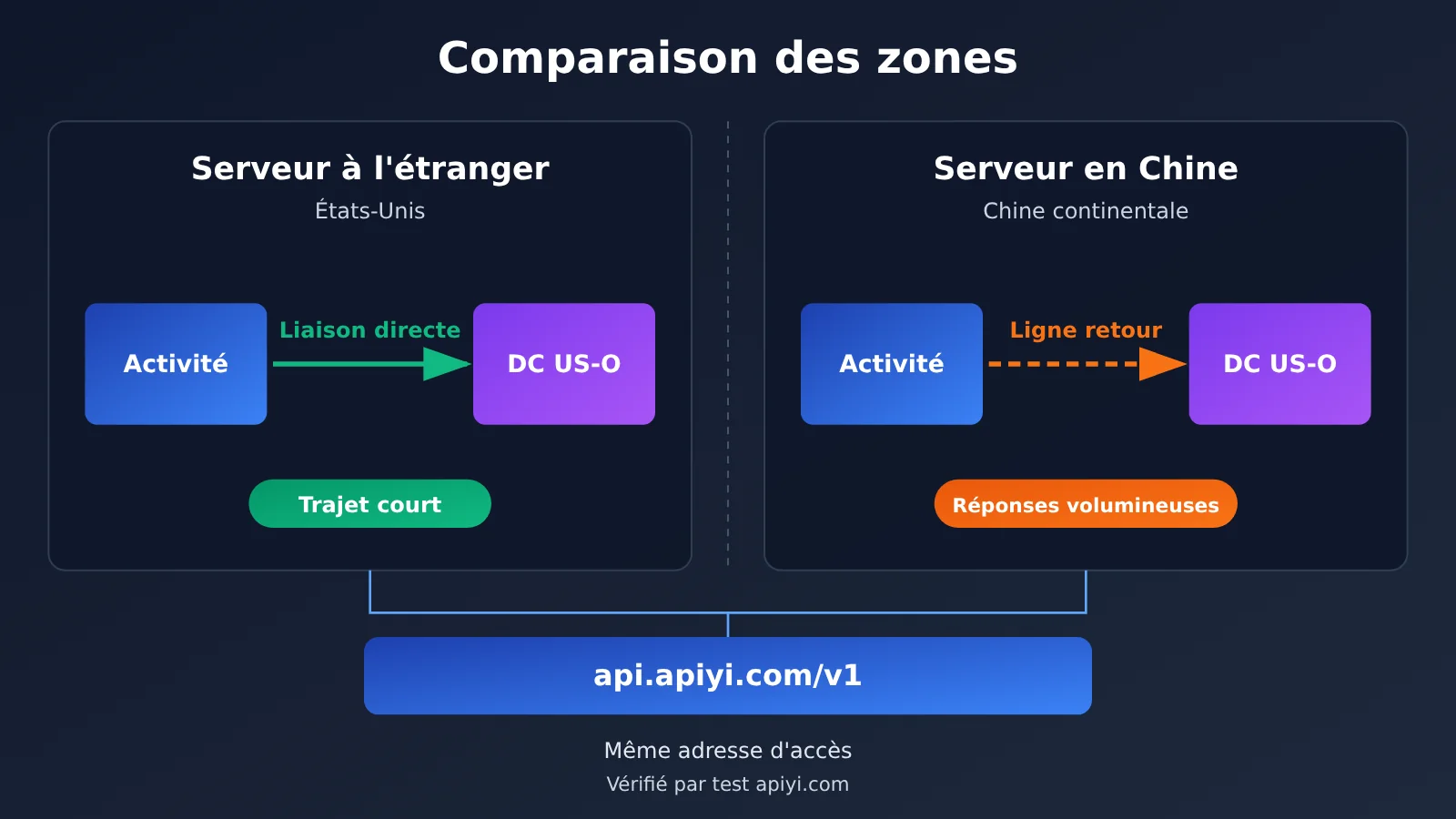 china-llm-api-latency-4-step-diagnosis-fr-image-2