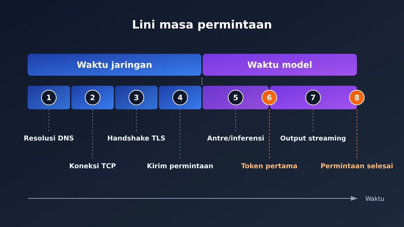 china-llm-api-latency-4-step-diagnosis-id-image-1