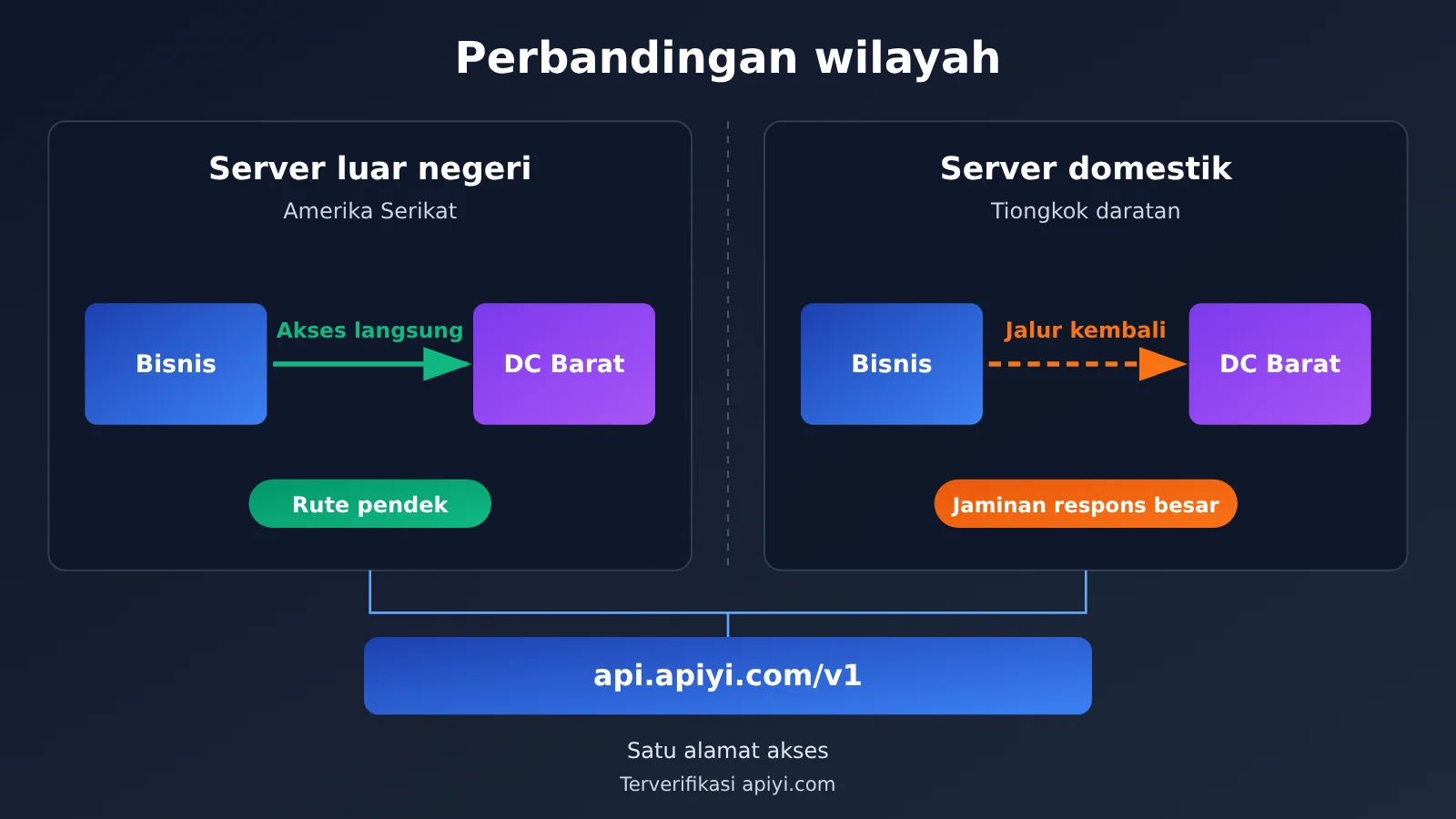 china-llm-api-latency-4-step-diagnosis-id-image-2