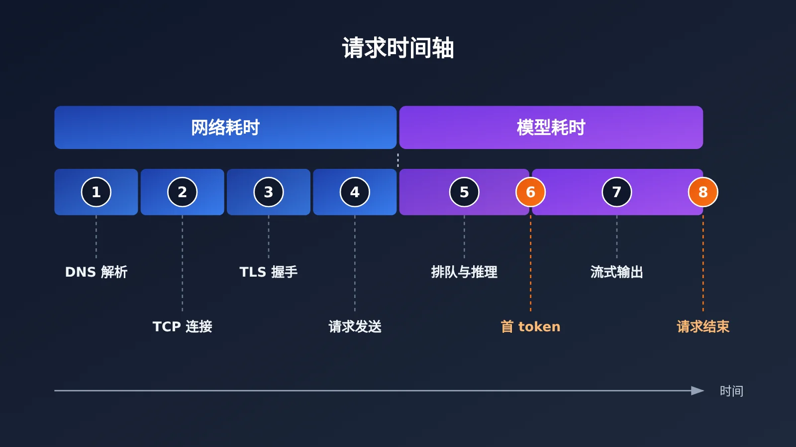 china-llm-api-latency-4-step-diagnosis-image-1