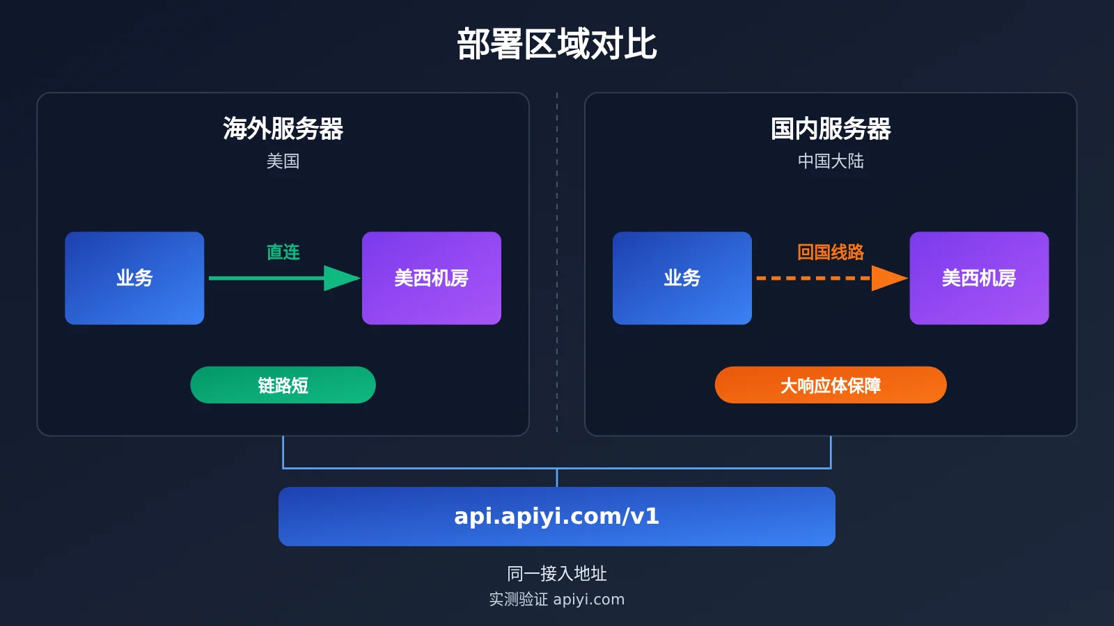 china-llm-api-latency-4-step-diagnosis-image-2