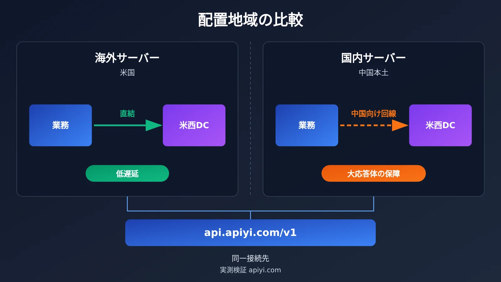 china-llm-api-latency-4-step-diagnosis-ja-image-2