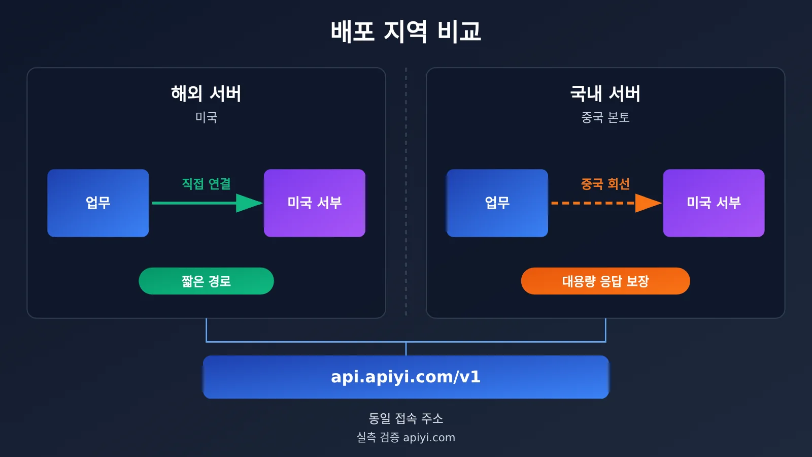 china-llm-api-latency-4-step-diagnosis-ko-image-2